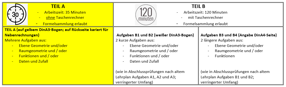 Mathe-Abschlussprüfung ab Juni 2023, Neuer Lehrplan PLUS Realschule Bayern