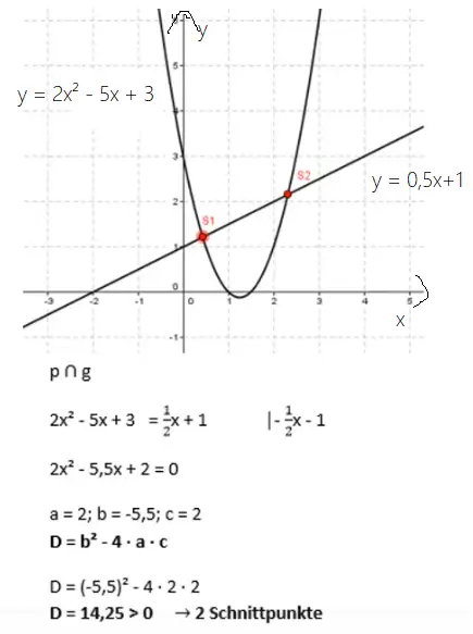 Lineare Funktion zeichnen, Wertetabelle und Graph